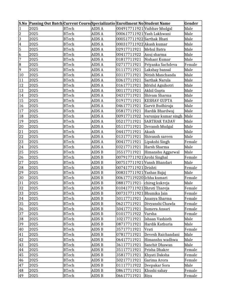 Symbiotic Consulting Group - List of Students Applied | PDF