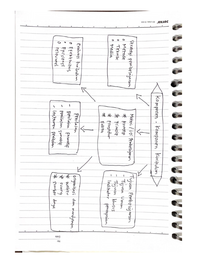 Mind Map 3 | PDF