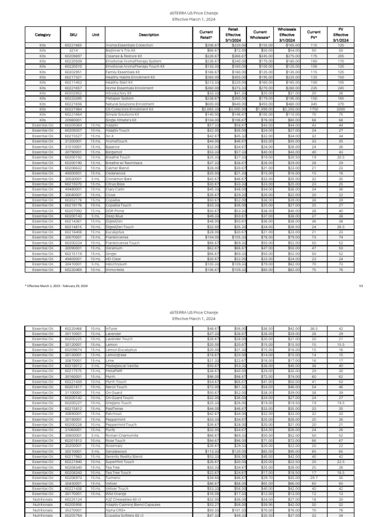 New price list march 1 2024 lista de precios doterra usa pdf