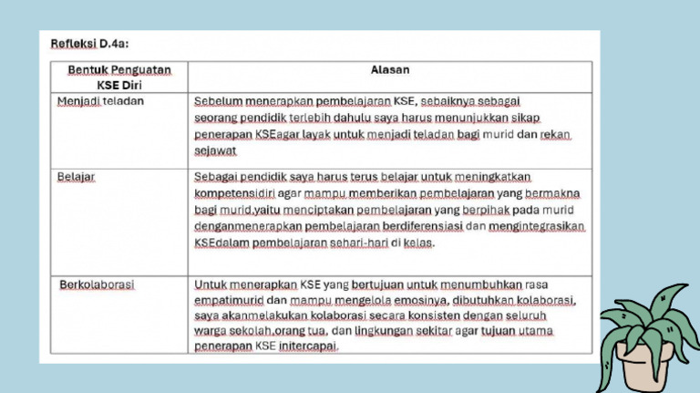 Refleksi D4a | PDF