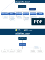 Organigrama Ministerio DDSS Nación