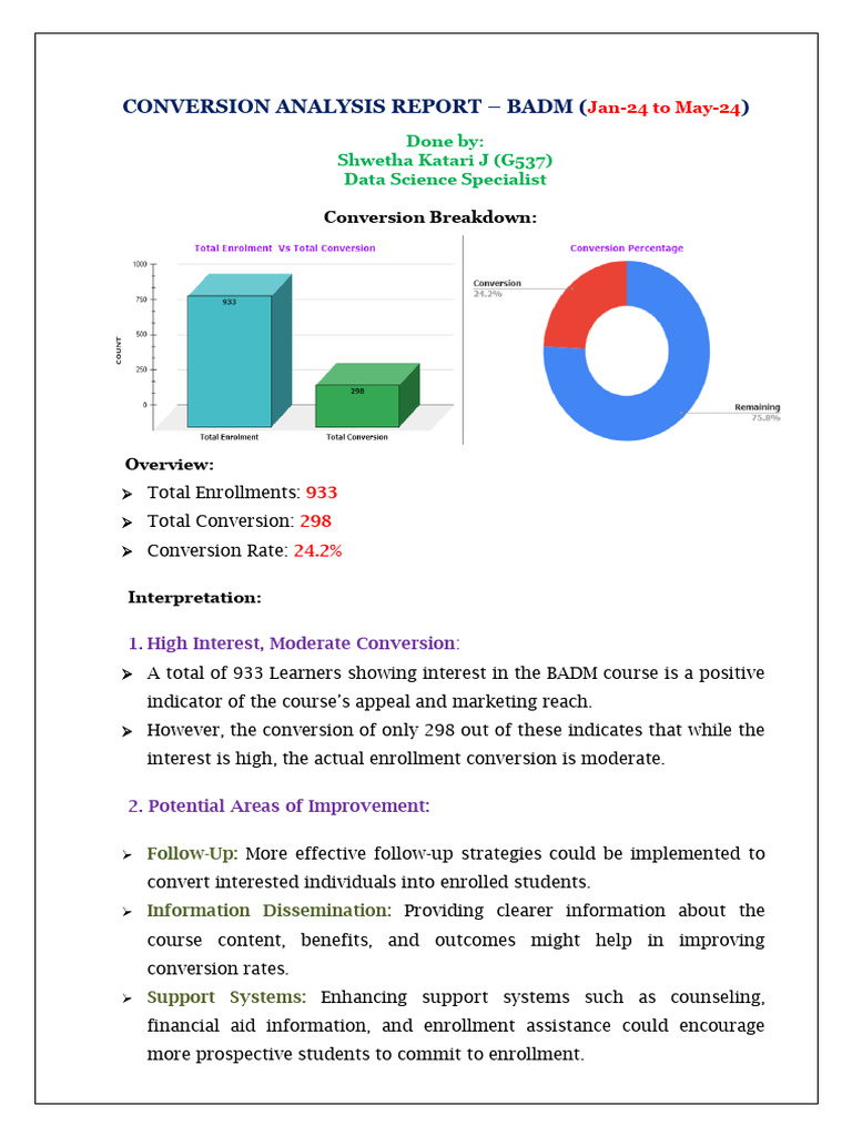 BADM-Conversion Analysis Report | PDF