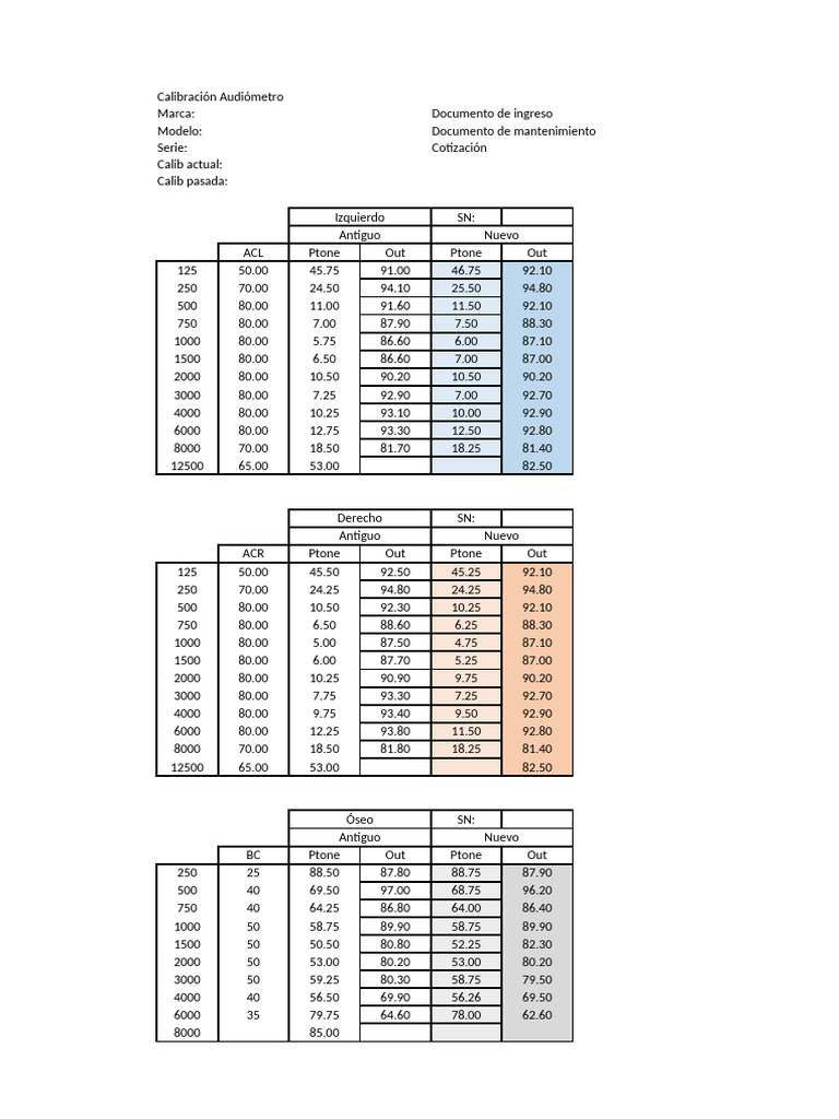 Tabla de Calibración Itera II Buenaventura 2024 | PDF