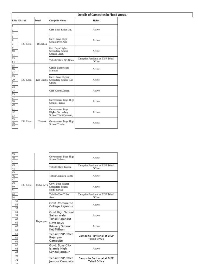 Campsite Details Pdf