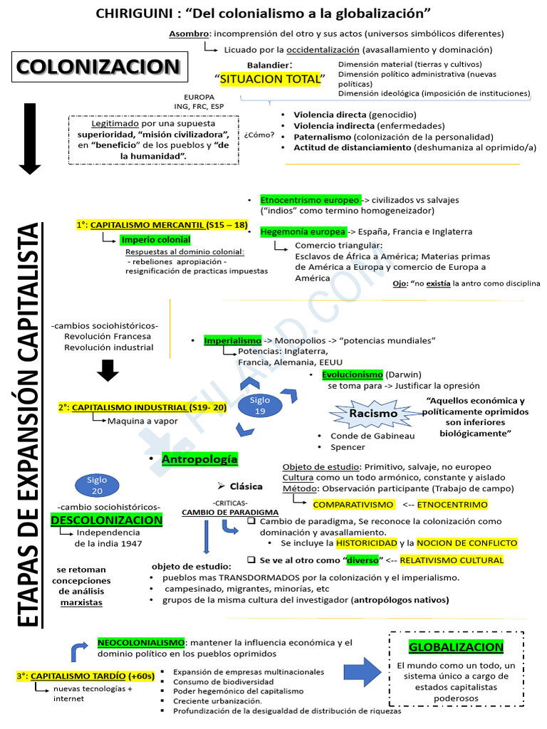 Red COnceptual Del Colonialismo A La Globalización | PDF