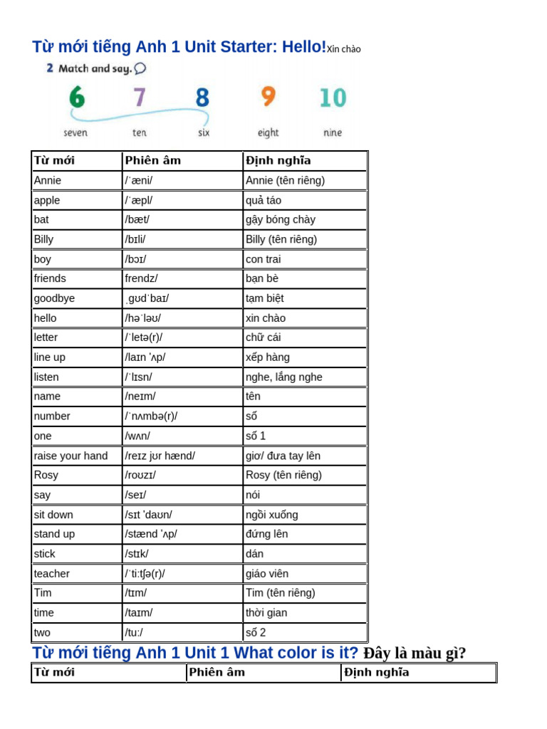 Tieng Anh L P 1 | PDF