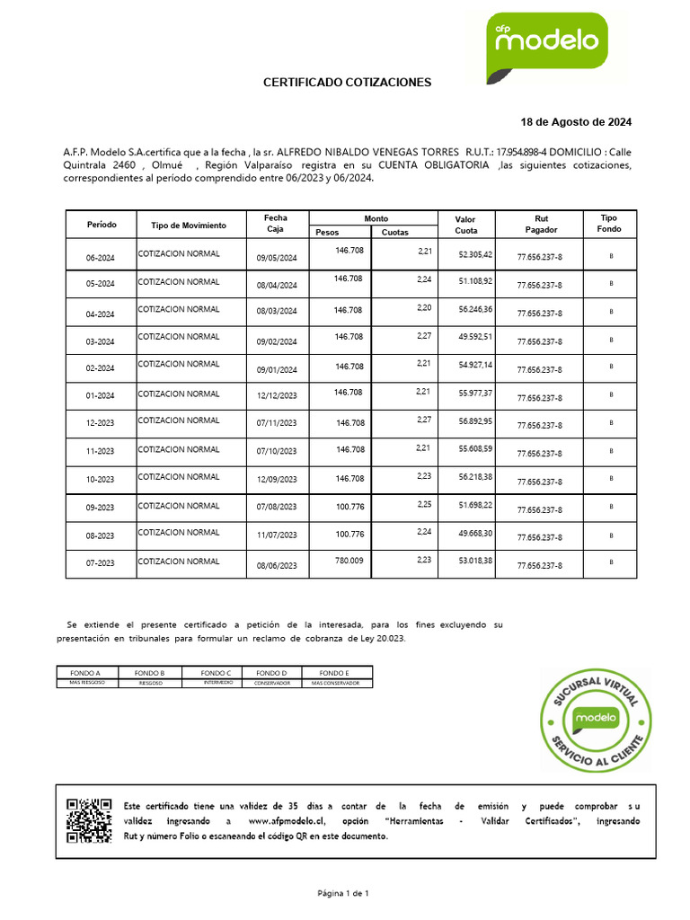 4 Afp Modelo | PDF
