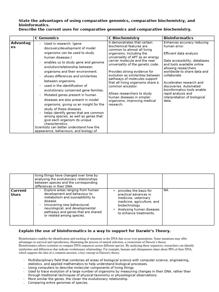Advantages and Uses of CG, B, Bioinformatics | PDF