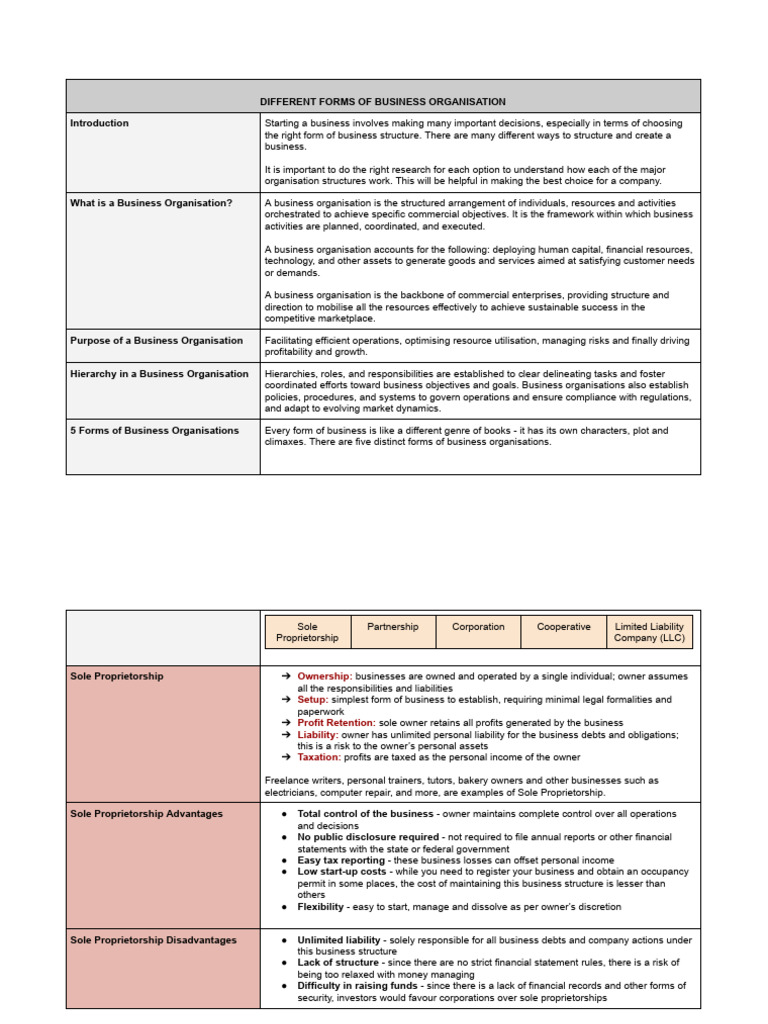 Different Forms of Business Organisation | PDF
