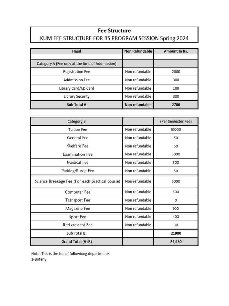 BS SOFTWARE ENGINEERING FEE STRUCTURE visual data 6