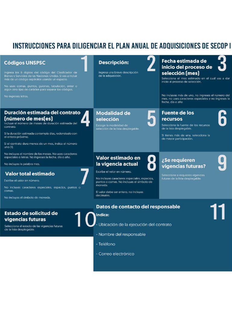 Actualizada Infografia Secop-I Paa 0 | PDF