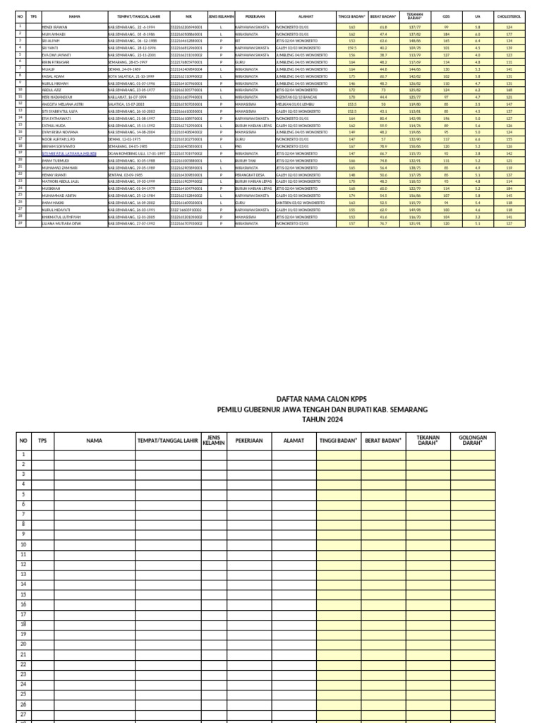 Format KPPS | PDF