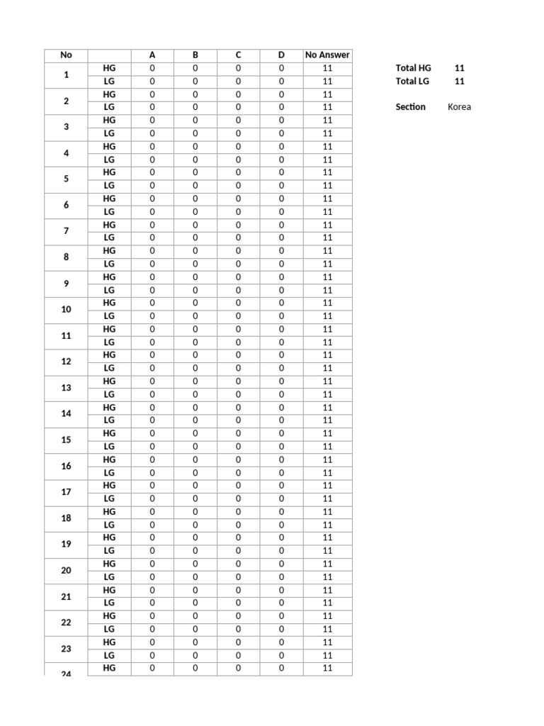Item analysis easy template computation original pdf