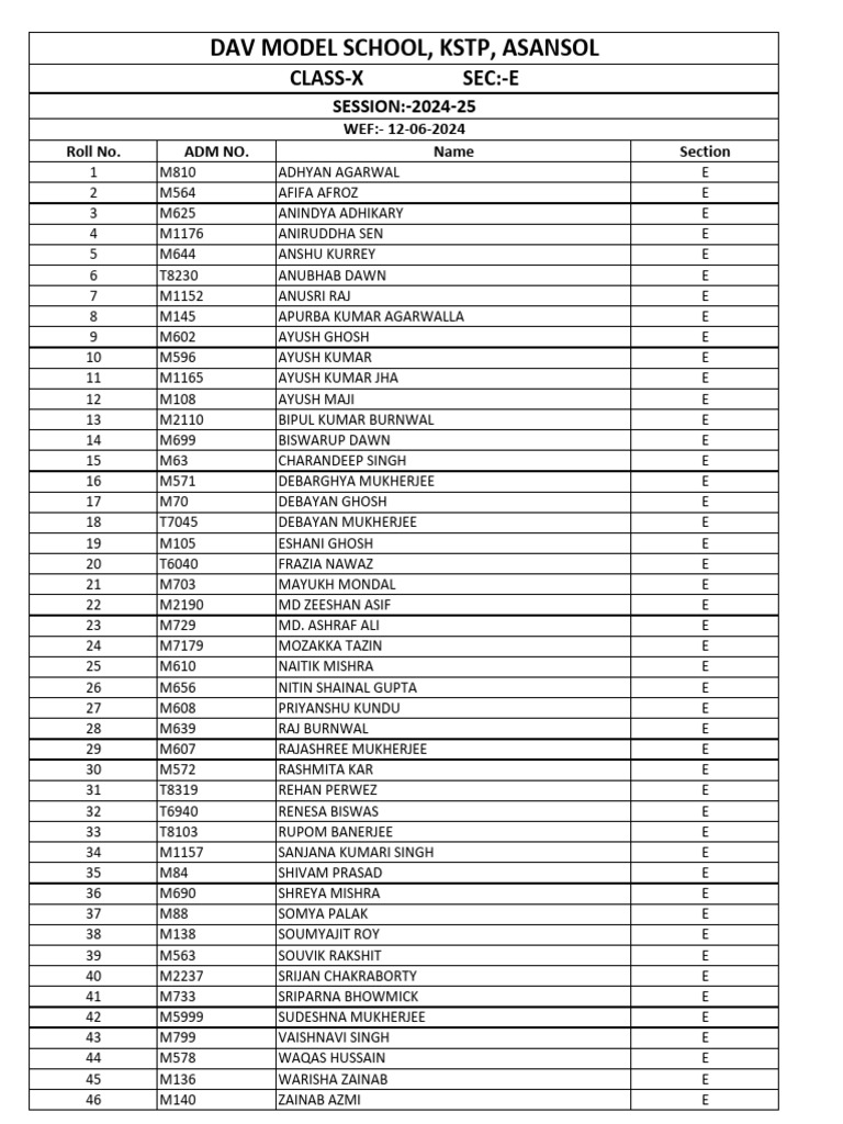 Dav Model School, KSTP, Asansol: Class-X Sec:-E | PDF