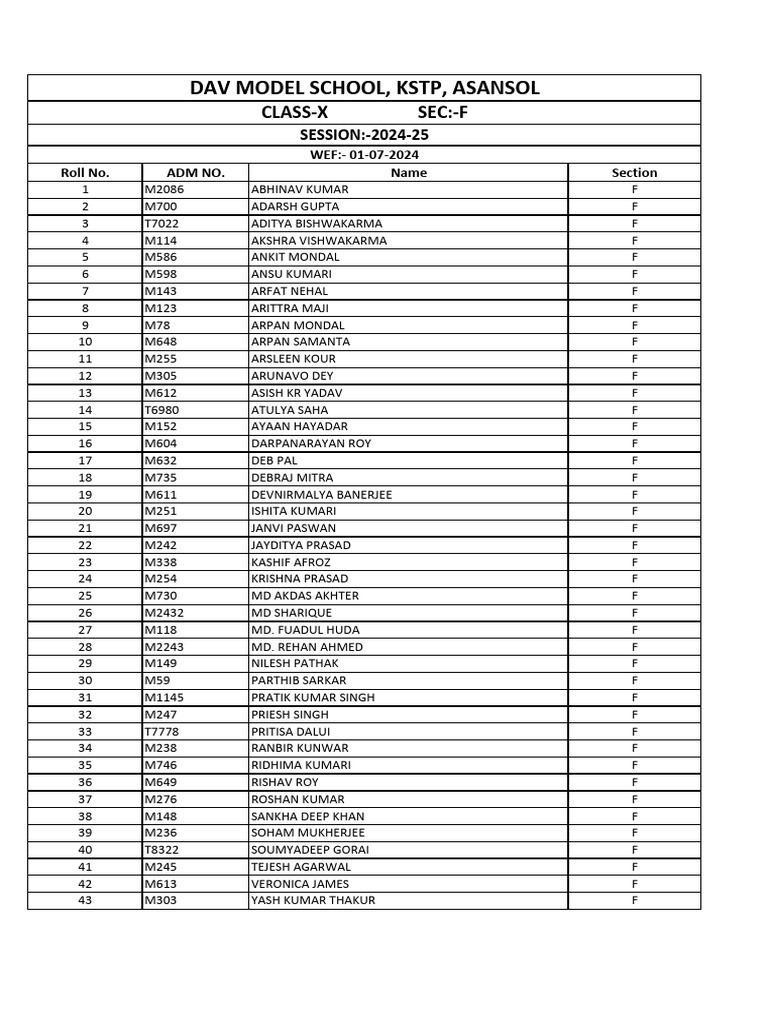 Dav Model School, KSTP, Asansol: Class-X Sec:-F | PDF