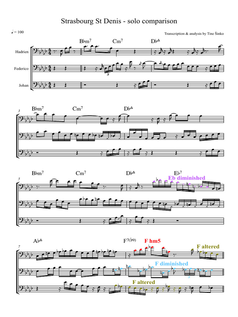 Scales - Full Score | PDF