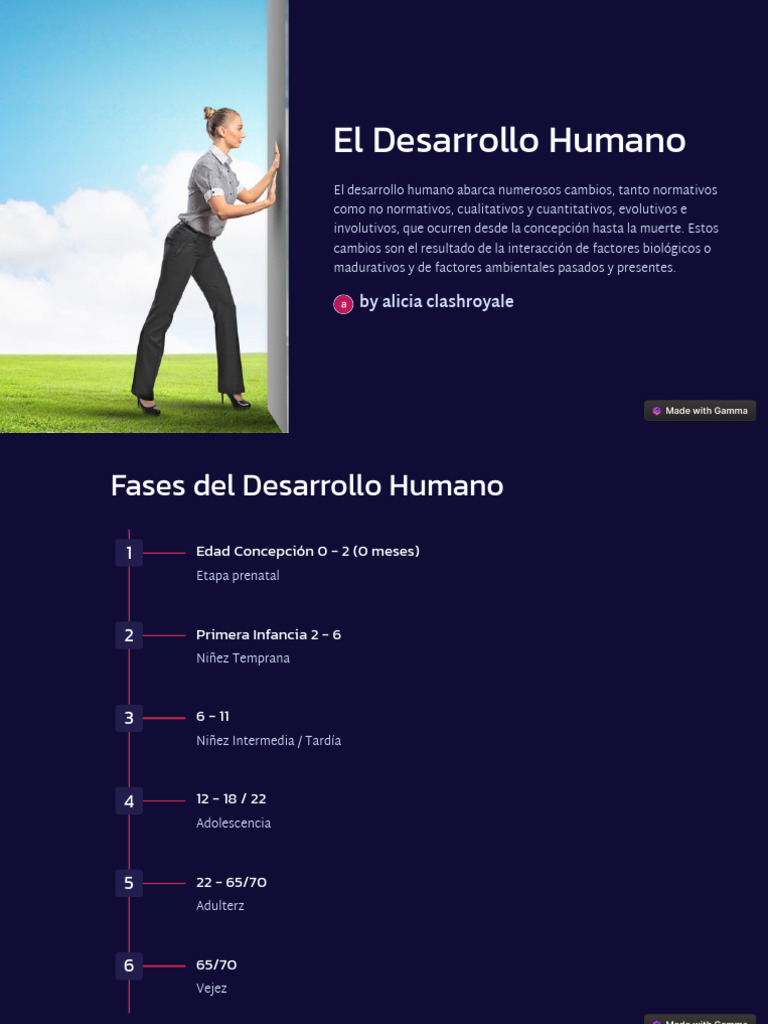 El Desarrollo Humano | PDF