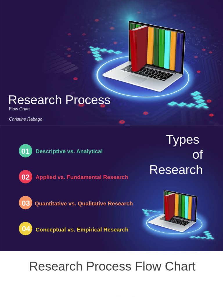 Research Process - Christine | PDF