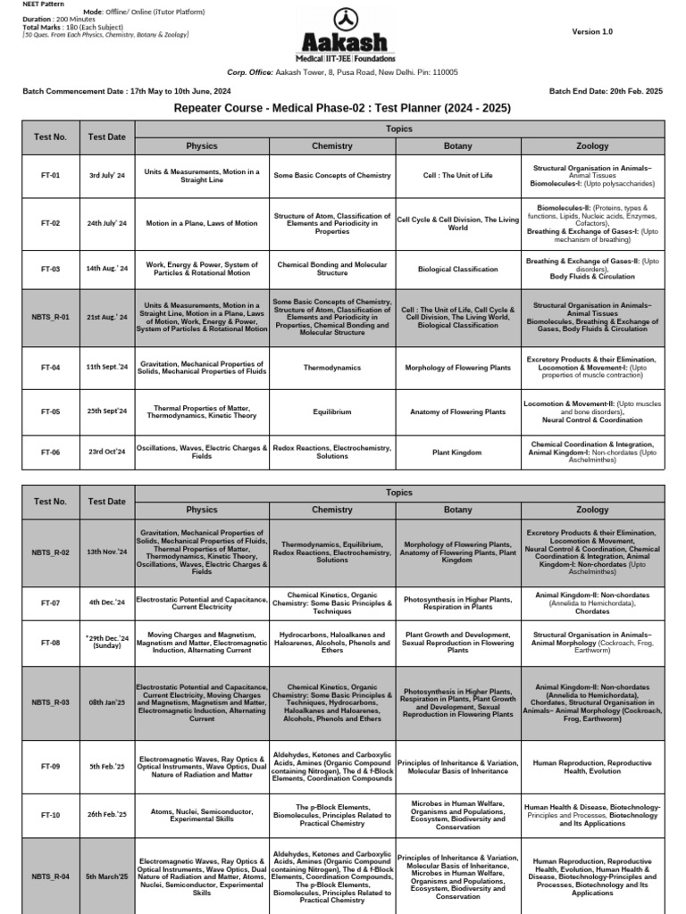 Test Planner Rm-02 | PDF