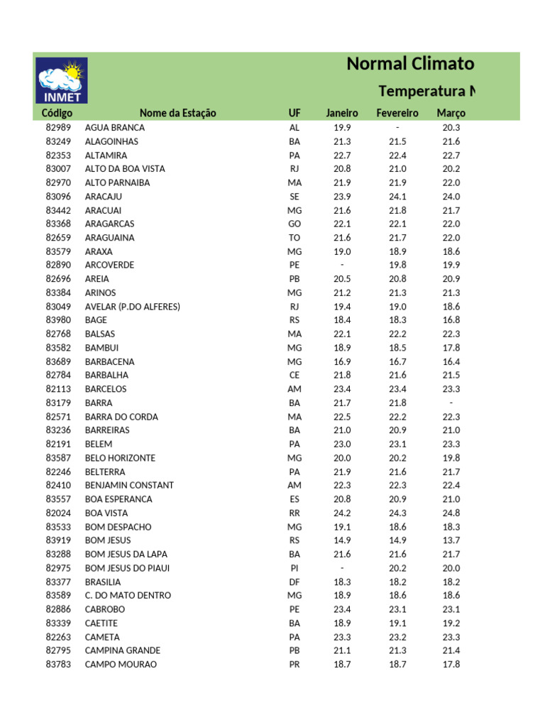 Normal Climatologica TMIN | PDF
