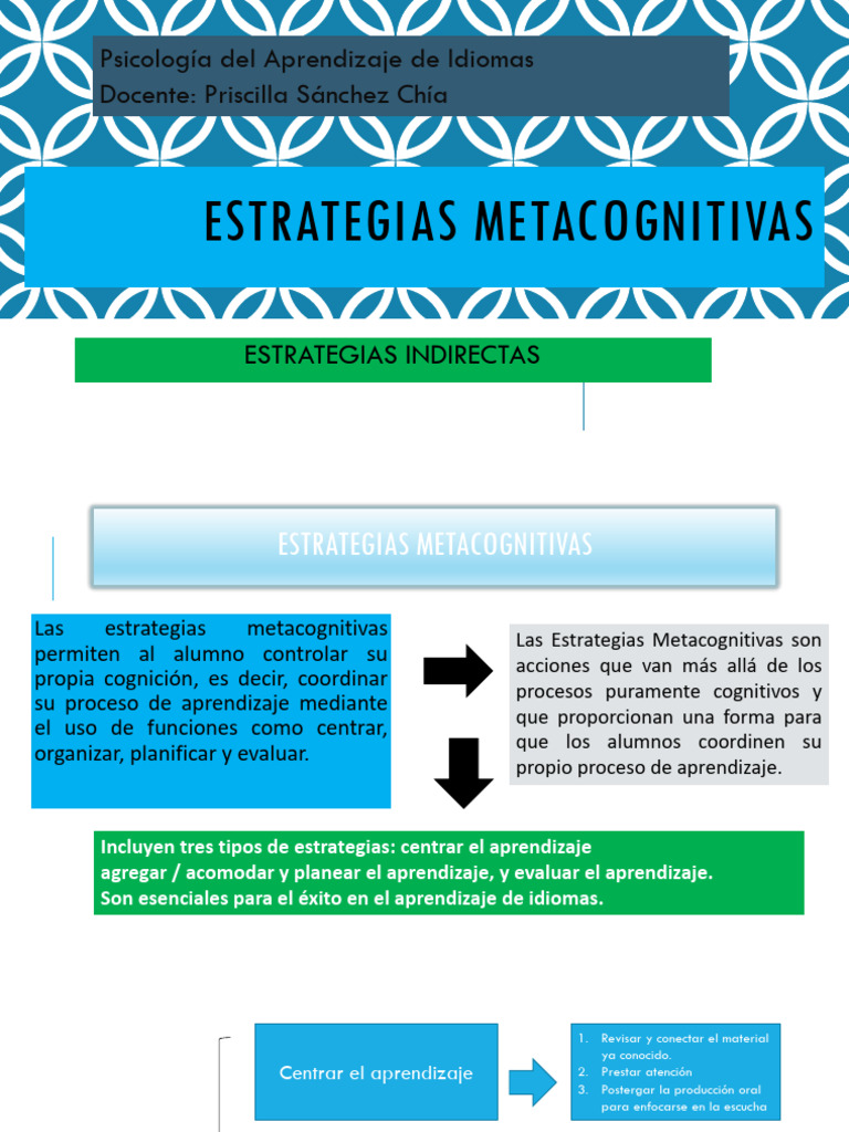 Estrategias Metacognitivas en Idiomas | PDF | Aprendizaje | Crecimiento ...