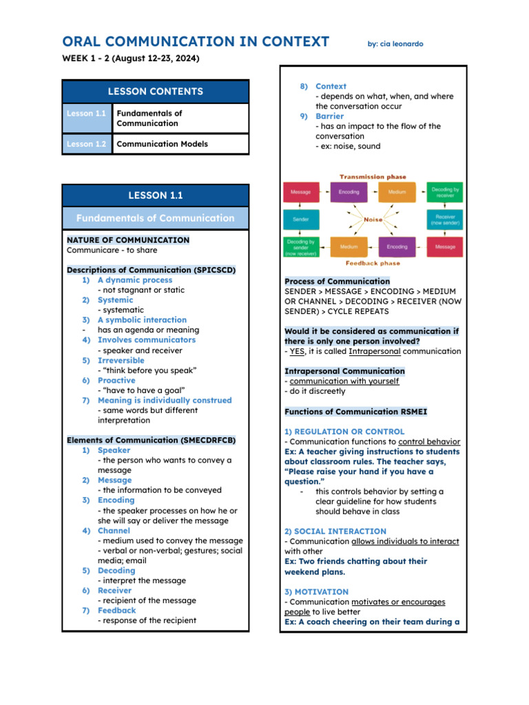 Oral Communication - Week 1-2 | PDF | Communication | Science & Mathematics