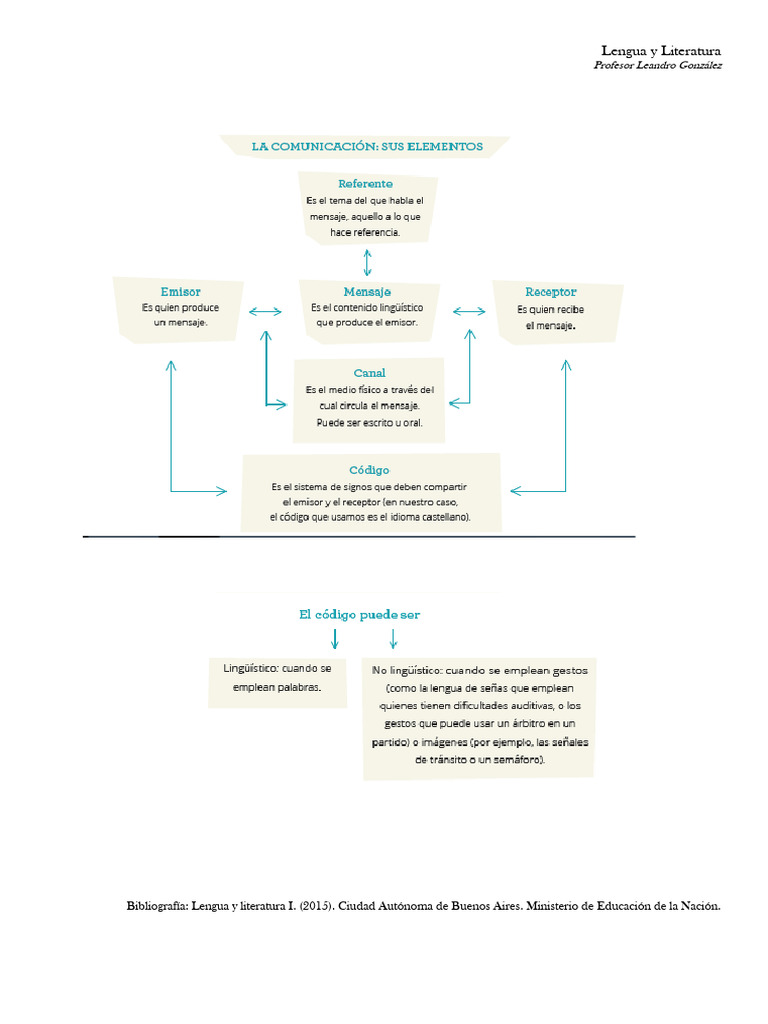 Funciones y Tramas Textuales | PDF
