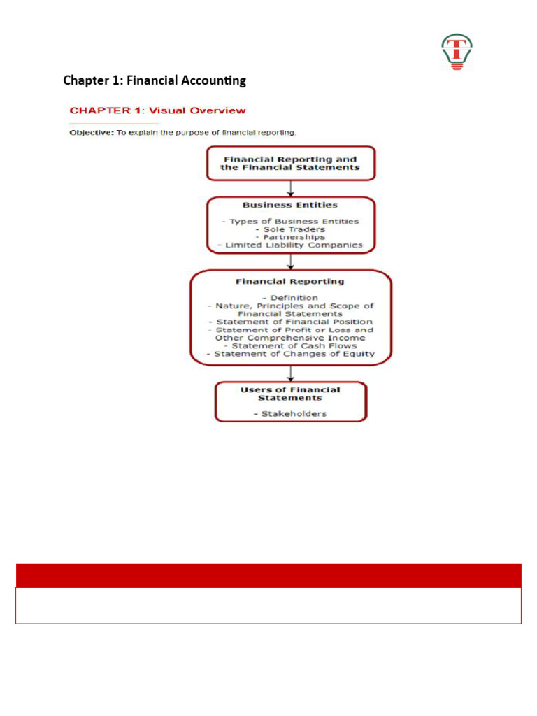 Chapter 1 Fa Note Pdf