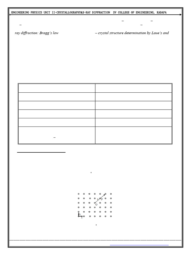 R23 unit ii crystallography x ray diffraction pdf