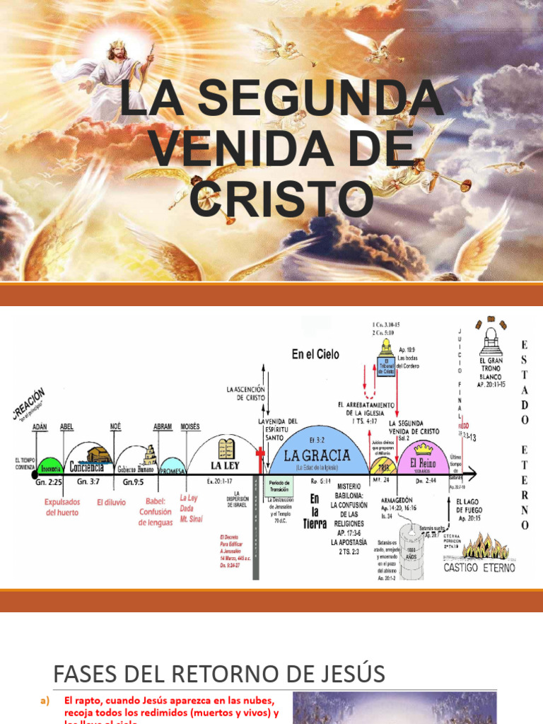 La Segunda Venida de Cristo | PDF