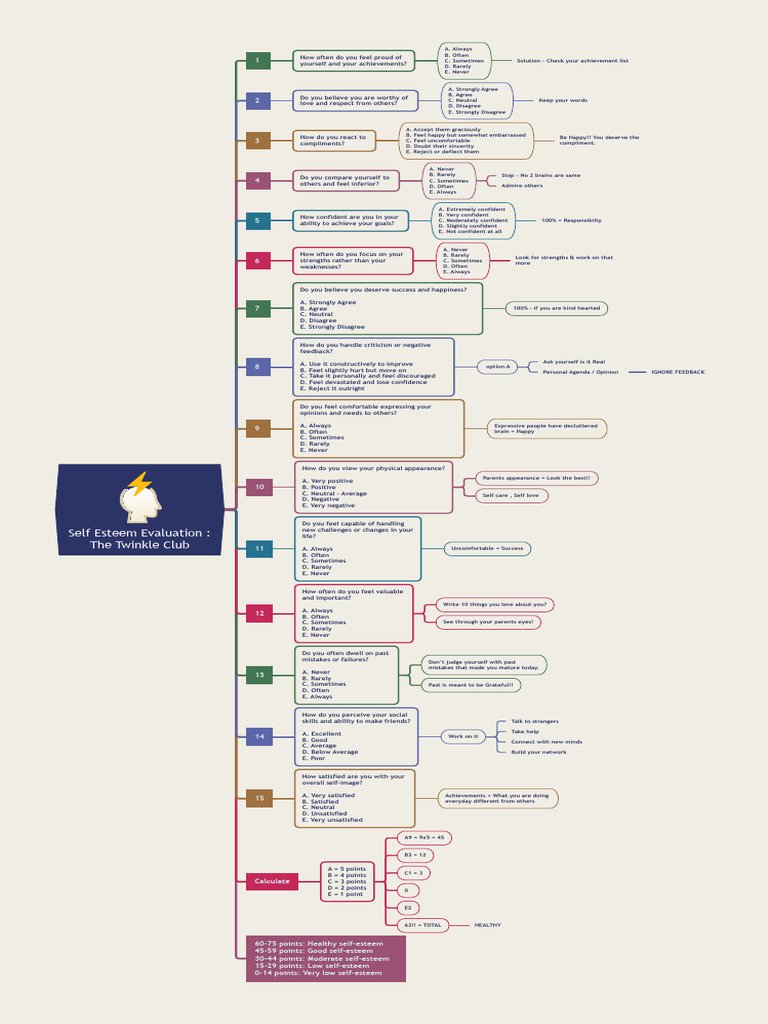 Self Esteem Evaluation Pdf