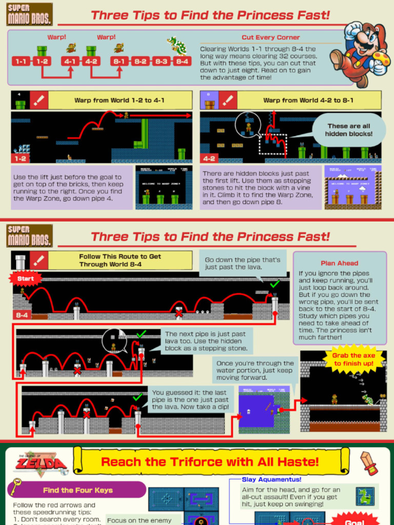 (Digital Guide) Nintendo World Championships NES Edition Classified ...
