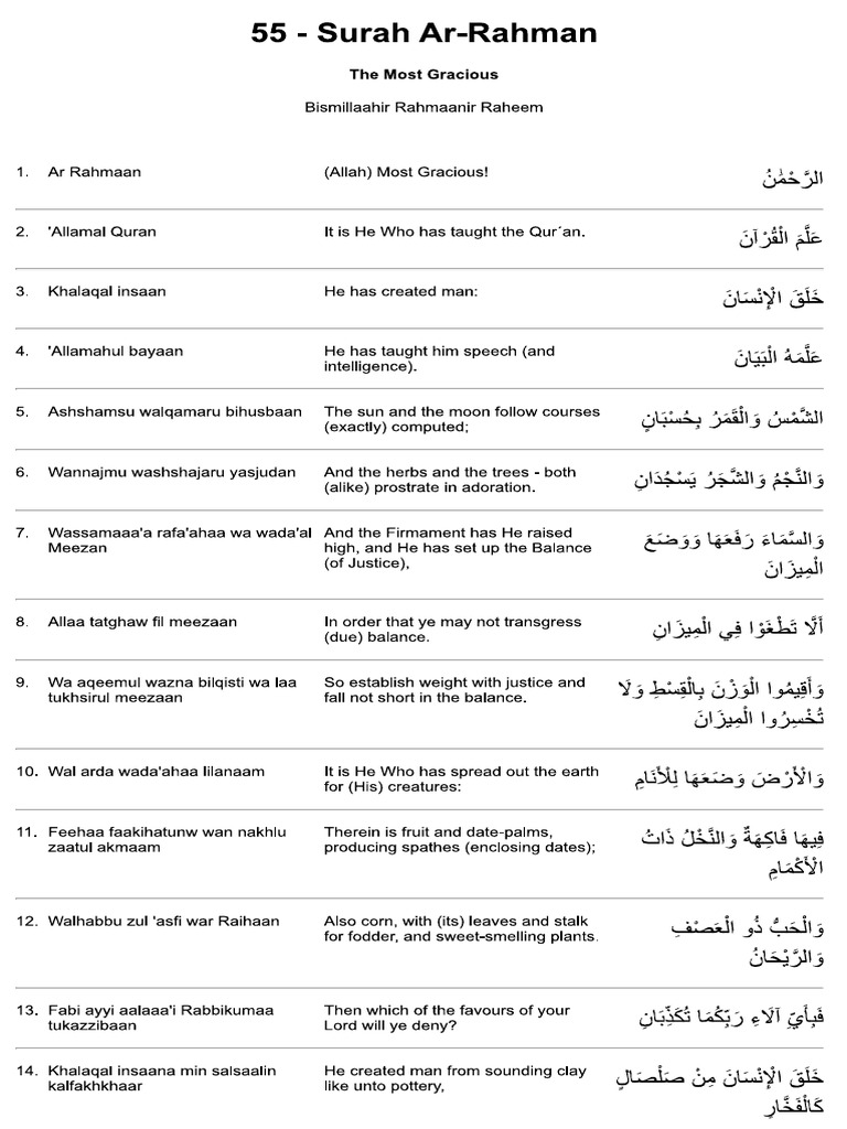 Surah Rahman | PDF