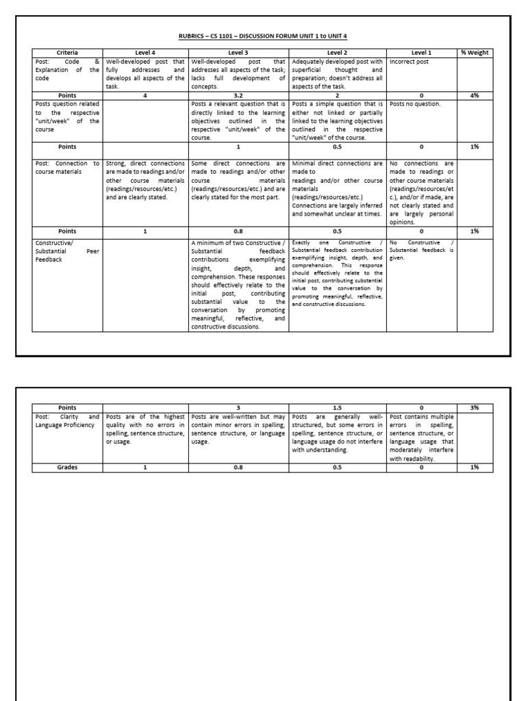 CS DF Rubric.2023 | PDF