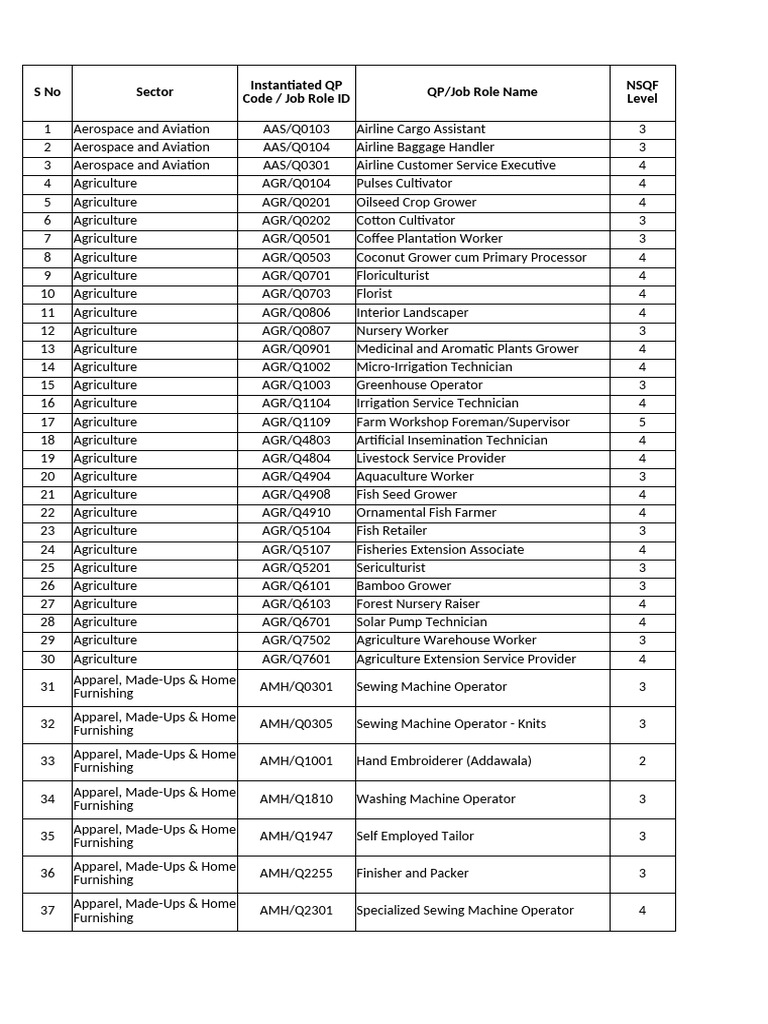 Mercedes F1 Job Roles