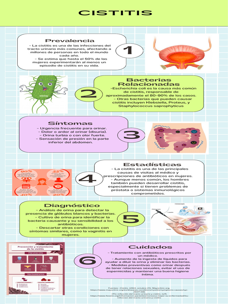 CISTITIS | PDF