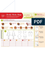 Aad Body Mole Map