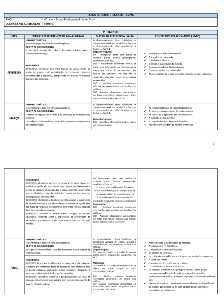 Plano de Curso - Crmg - História Anos Finais | PDF