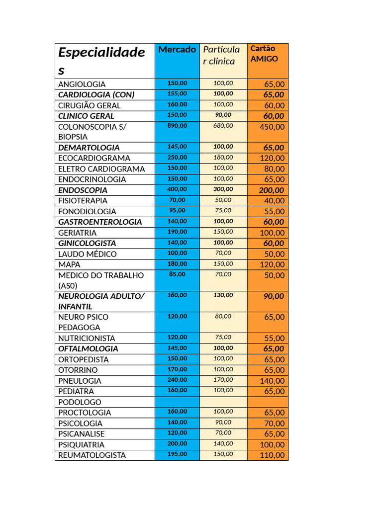 Preços de Consultas e Exames Médicos | PDF