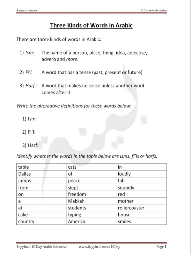 Bayyinah Institute PDF