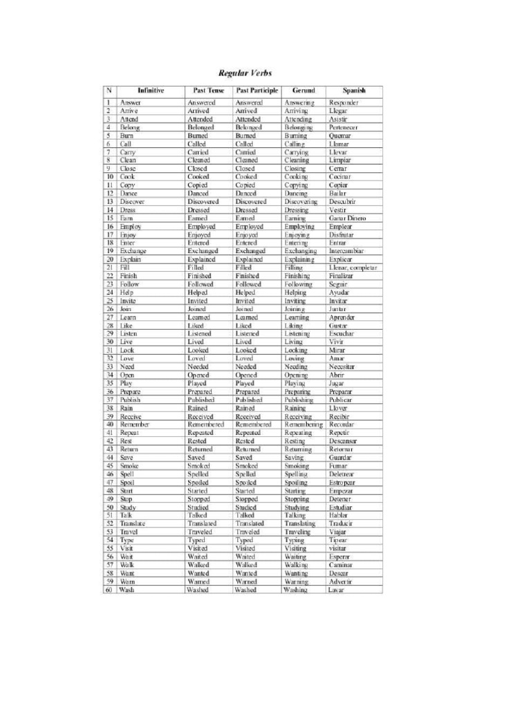 Irregular verbs PDF
