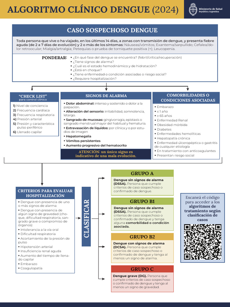 Algoritmo Dengue General | PDF