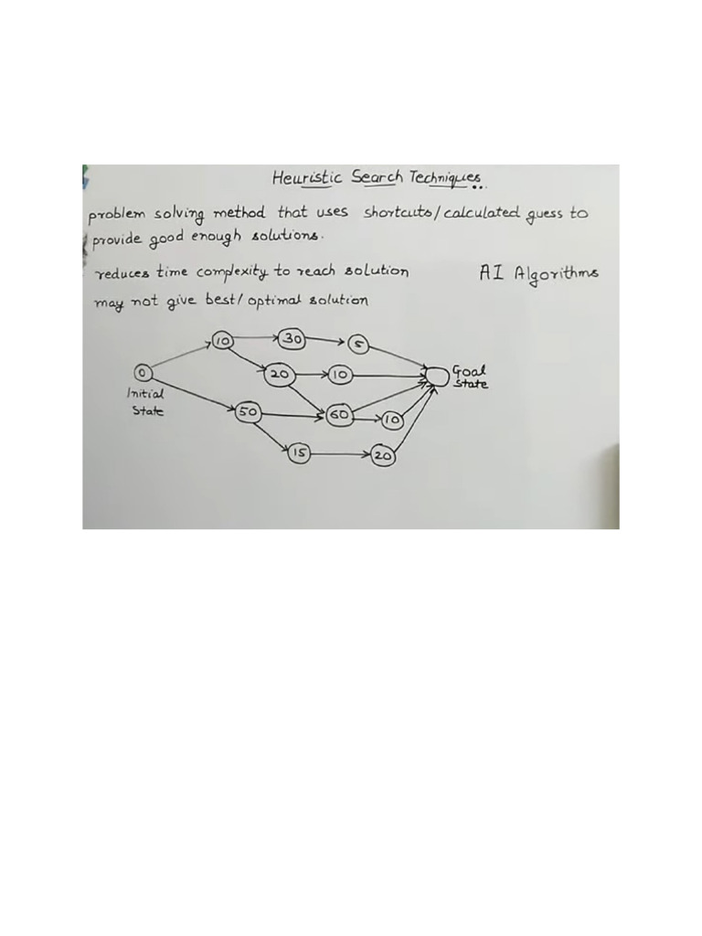 Blind Search Techniques In Ai