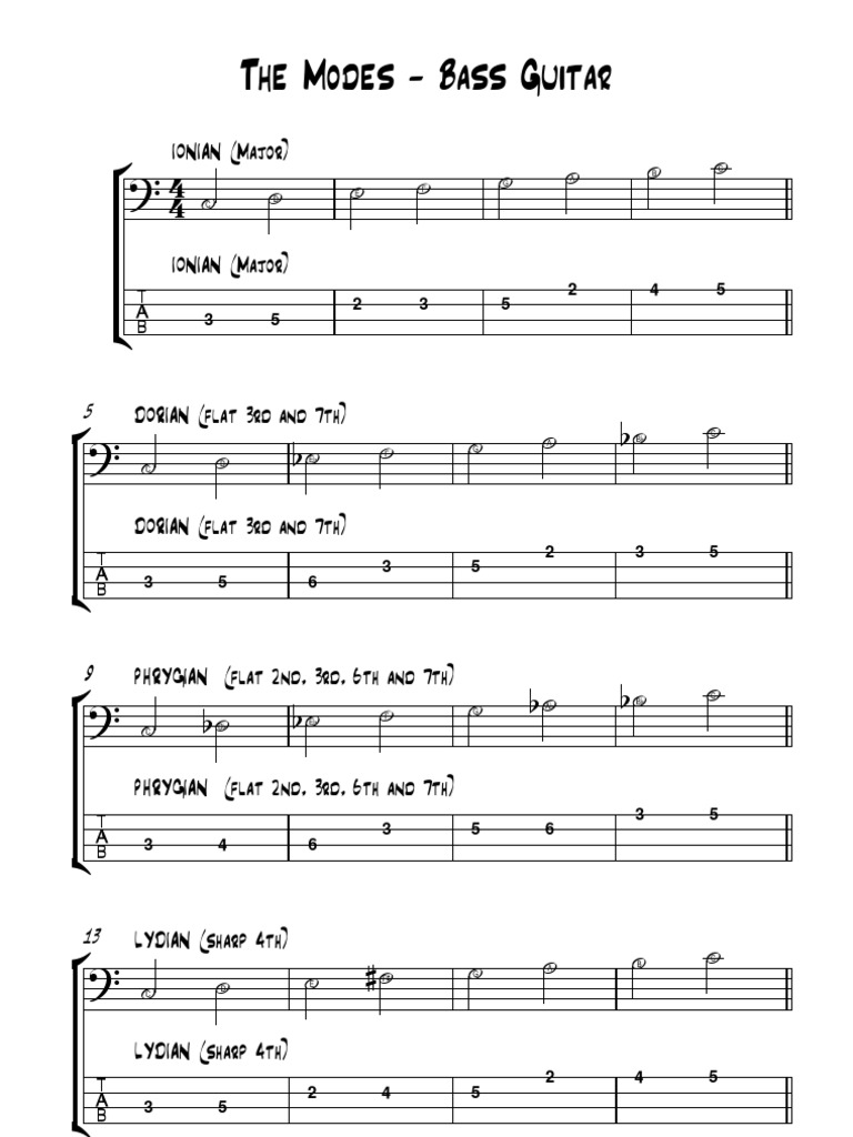 The Modes for Bass Guitar