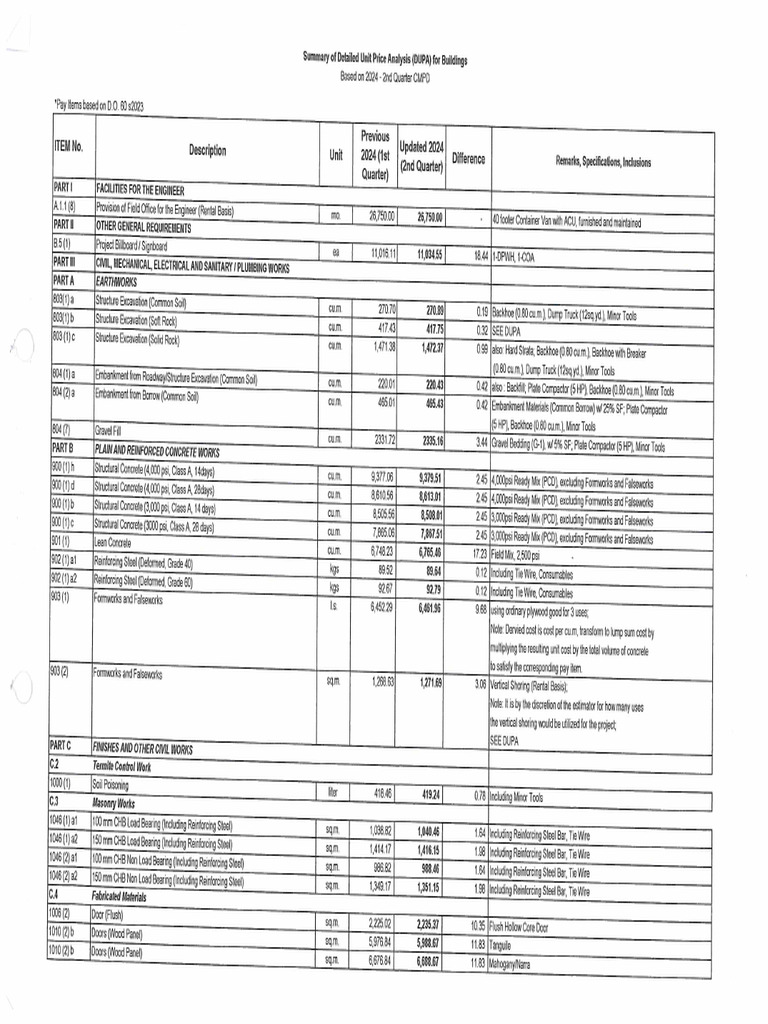 3Q DUPA Building | PDF