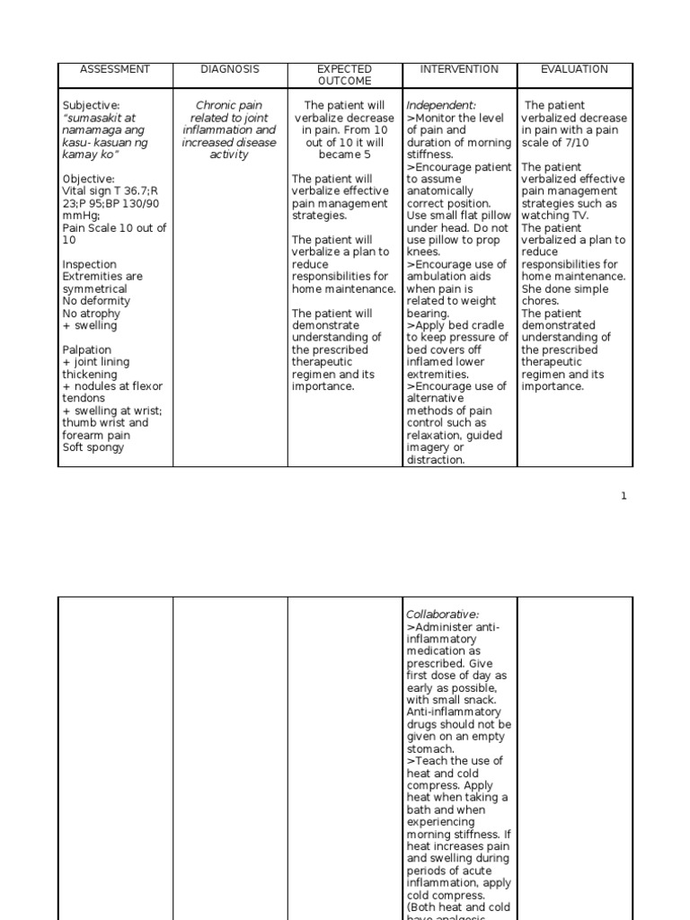 Nursing Care Plan for RA Management | PDF | Pain | Pain Management