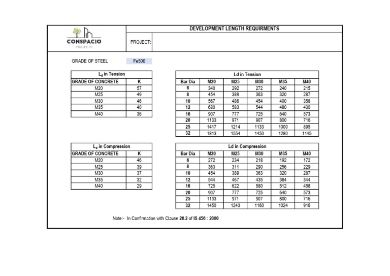 Development Length for Fe500 Steel | PDF