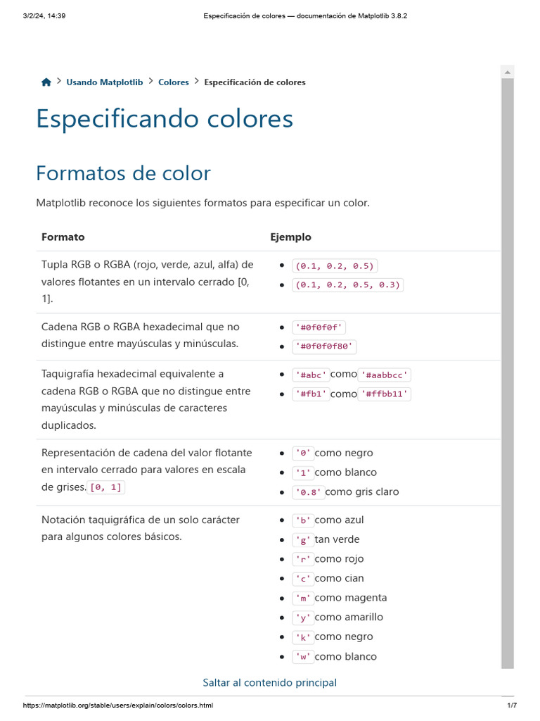 Especificaci n de colores documentaci n de matplotlib 3 8 2 pdf