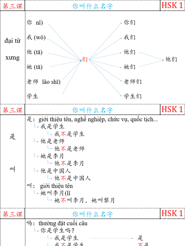 Hsk1 Bài 3 Pdf
