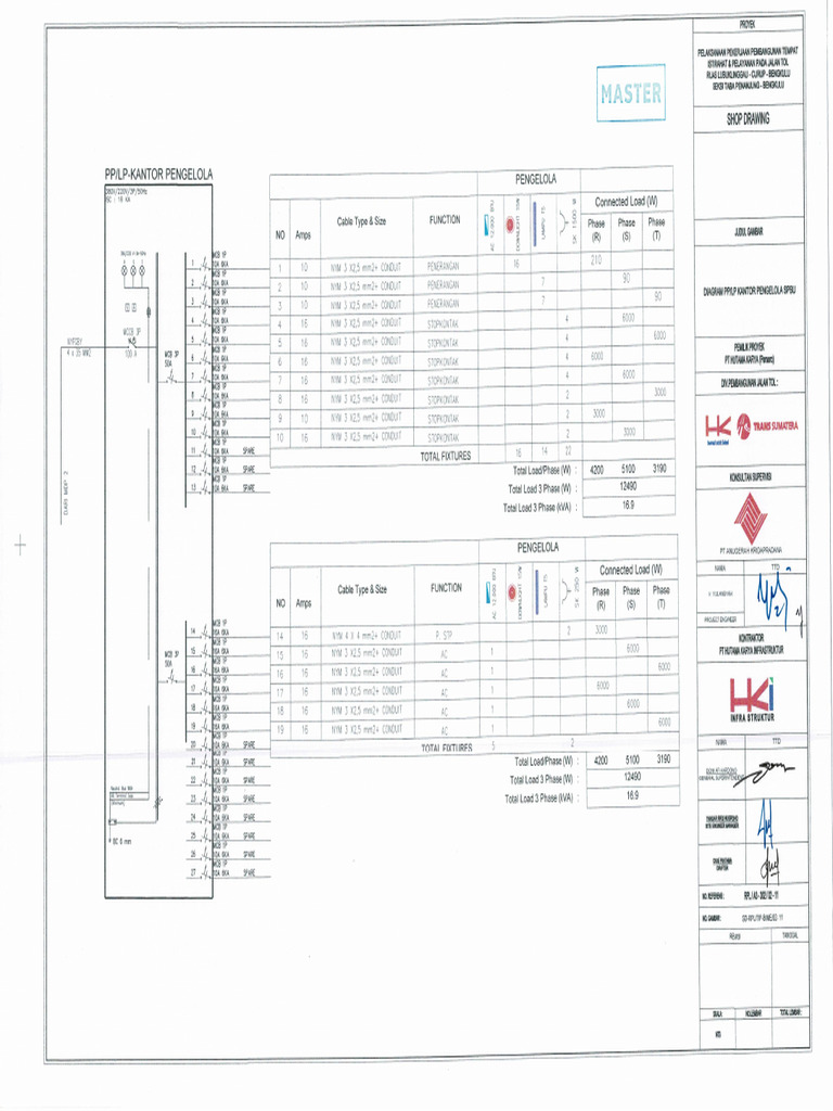 Wering Diagram Pengelola Tip A | PDF